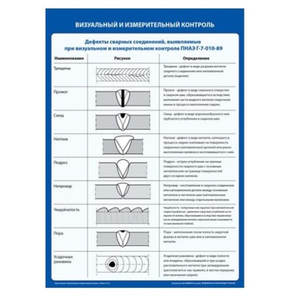 Учебные плакаты по неразрушающему контролю
