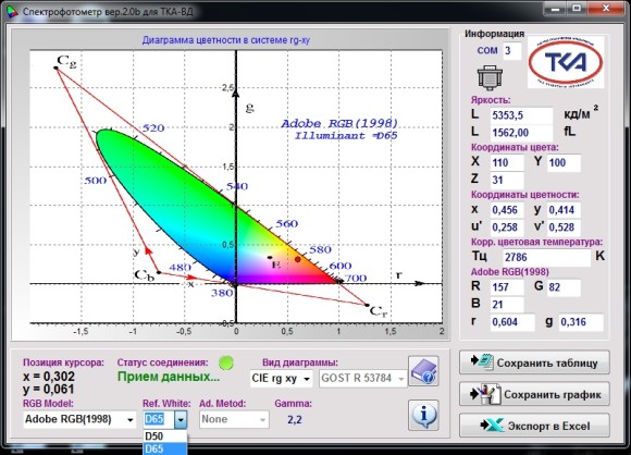 Спектроколориметр “ТКА-ВД”/01 Спектроколориметр “ТКА-ВД”/01