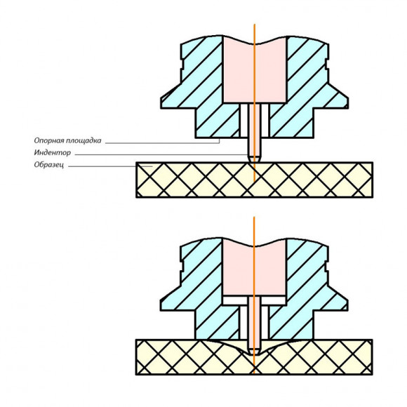 Преобразователь к твердомеру Константа ТШ