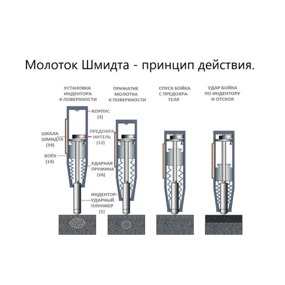 Молоток Шмидта 225АЦ - склерометр для бетона