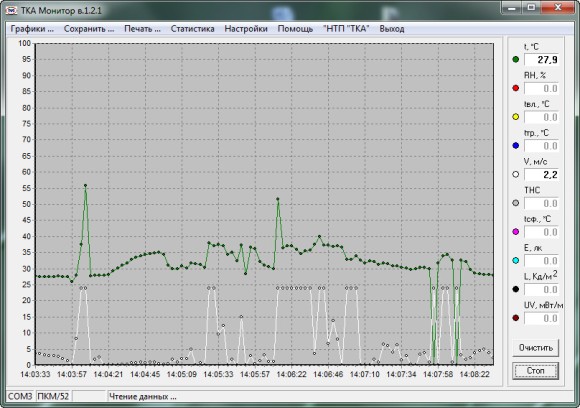 Анемометр + Термогигрометр + Люксметр “ТКА-ПКМ”(63)