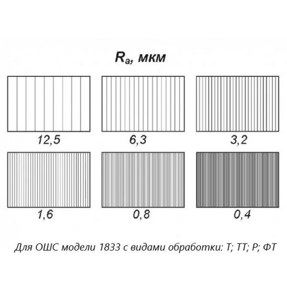 В7-1833 образцы шероховатости поверхности (сравнения) - параметр Ra В7-1833 образцы шероховатости поверхности (сравнения) - параметр Ra
